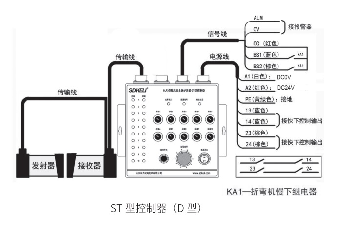 折彎?rùn)C(jī)保護(hù)裝置ST控制器D型接線(xiàn)圖