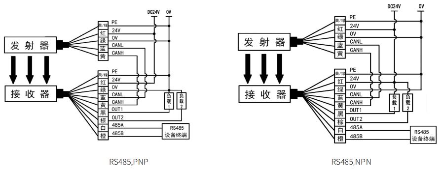 STMC型測(cè)量光柵接線(xiàn)圖